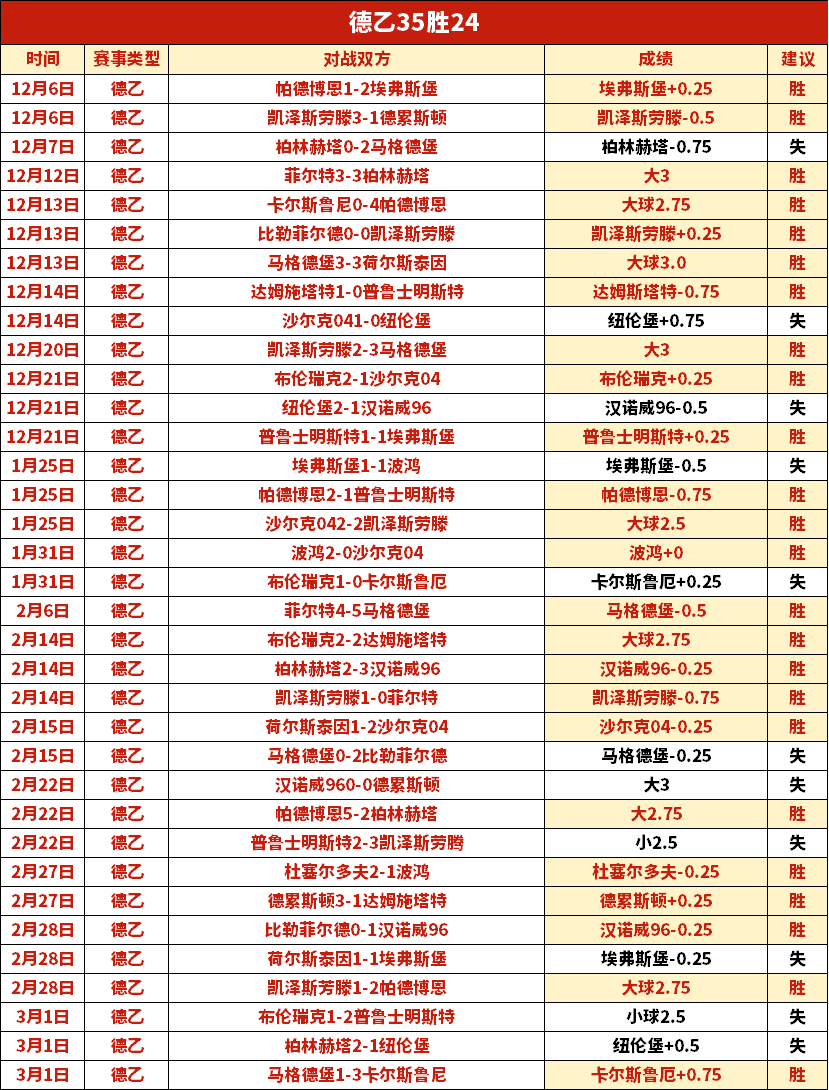 皇马迎战国,家德比,分钟力抗巴,雪缘园即时比分网,体育赛事比分,足球篮球赛事比分,赛事数据平台,体育赛事信息