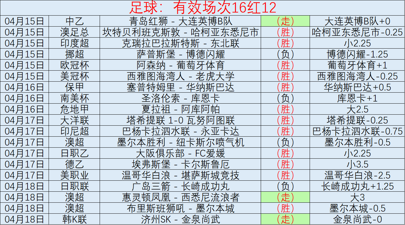 杰伦格林背,靠背高效三,分空砍,雪缘园即时比分网,体育赛事比分,足球篮球赛事比分,赛事数据平台,体育赛事信息