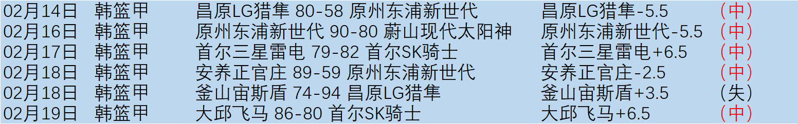大乐透期号,专家推荐,骑士对战猛,雪缘园即时比分网,体育赛事比分,足球篮球赛事比分,赛事数据平台,体育赛事信息