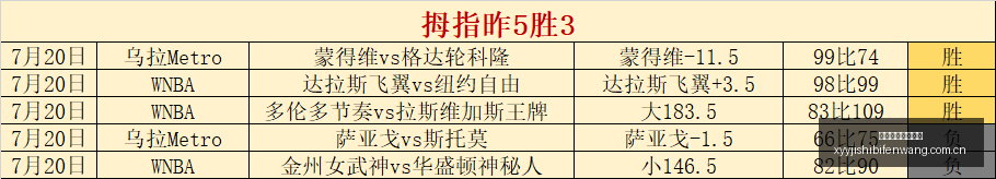 智利甲级联,连冠奇迹,平进球之谜,雪缘园即时比分网,体育赛事比分,足球篮球赛事比分,赛事数据平台,体育赛事信息