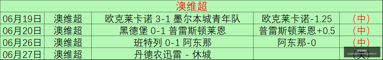 乌拉甲防守,核心,防卫者体育,雪缘园即时比分网,体育赛事比分,足球篮球赛事比分,赛事数据平台,体育赛事信息