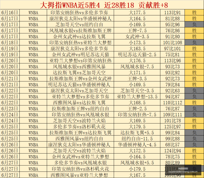 独家解读,罗德里转会,皇马动态,雪缘园即时比分网,体育赛事比分,足球篮球赛事比分,赛事数据平台,体育赛事信息